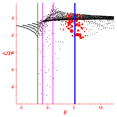 Peres lattice <J3>